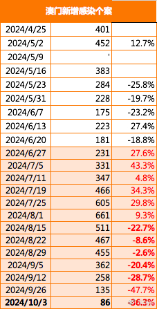 2023新澳门免费开奖记录，探索2023新澳门免费开奖记录，数据与策略的双重解读