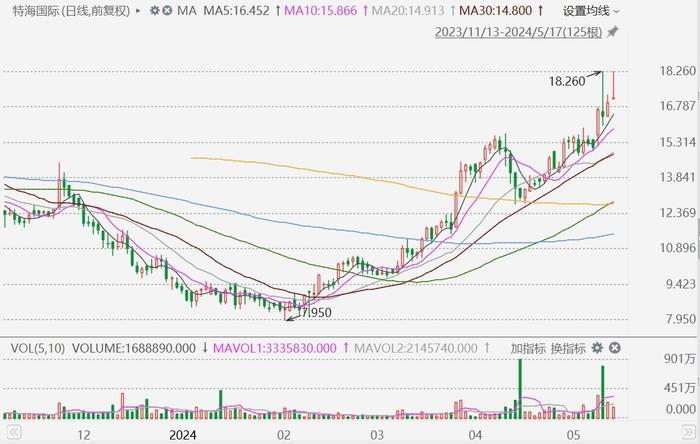 2025澳门特马今晚开奖53期，澳门特马今晚开奖53期，探索彩票背后的故事与期待