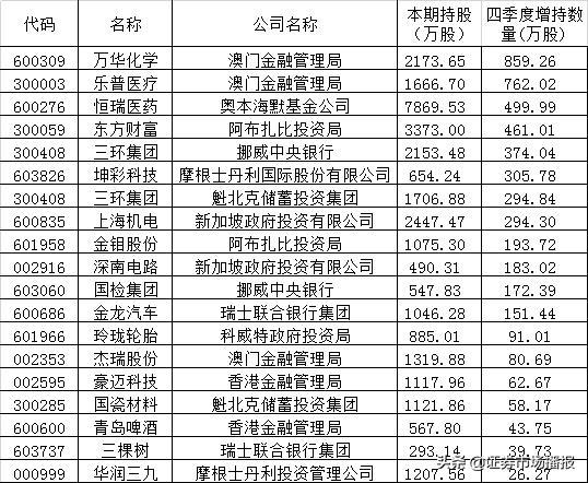 新澳门一码一码100准，新澳门一码一码100准，探索澳门的未来与机遇