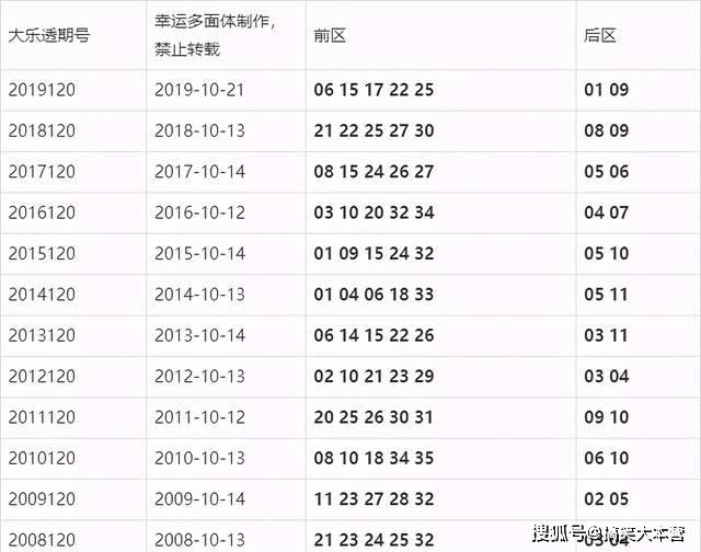 澳门彩结果历史记录，澳门彩结果历史记录，探索与解析