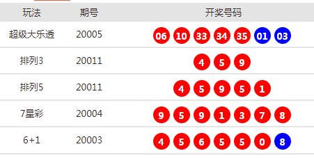 新澳天天开奖资料大全最新54期，新澳天天开奖资料大全最新54期详解
