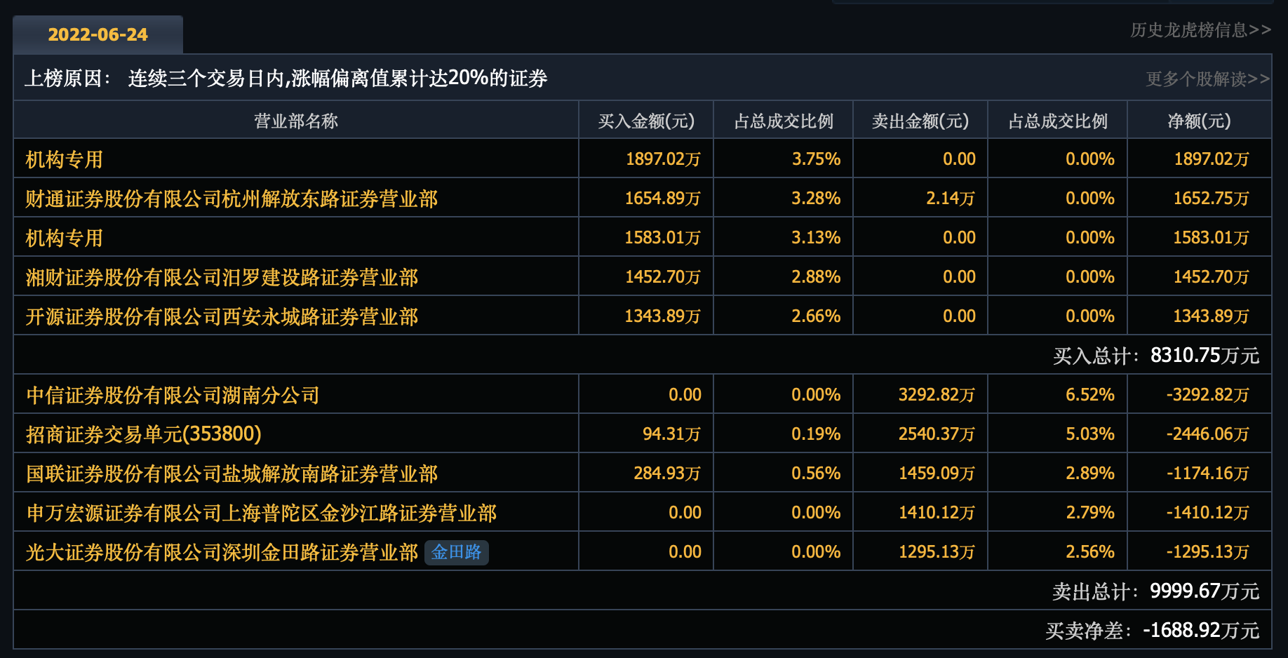 科技 第77页
