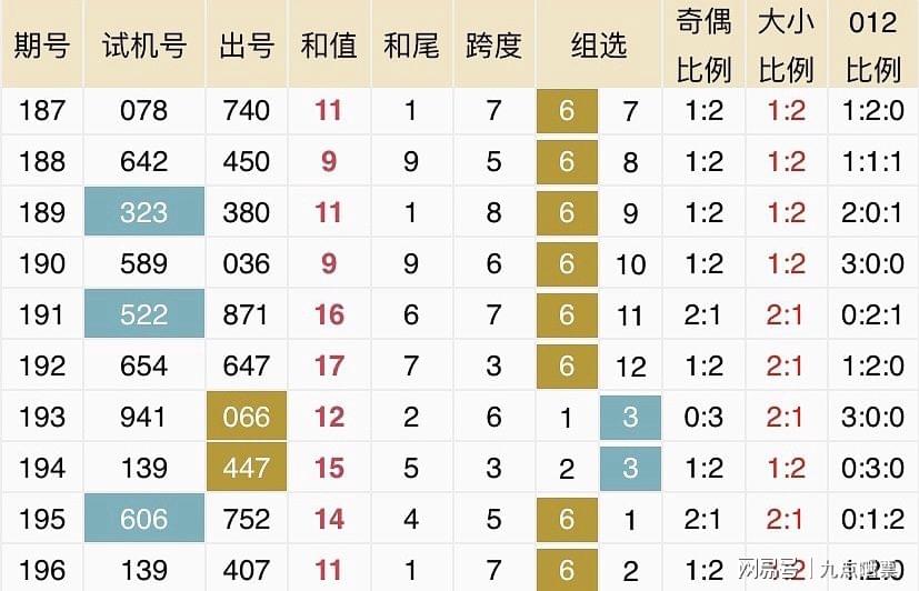 科技 第64页
