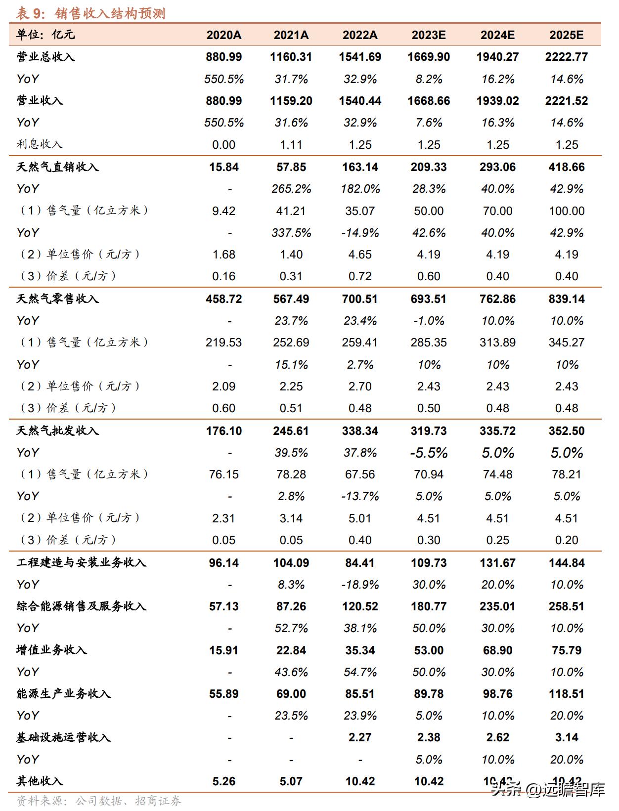 风云 第3页