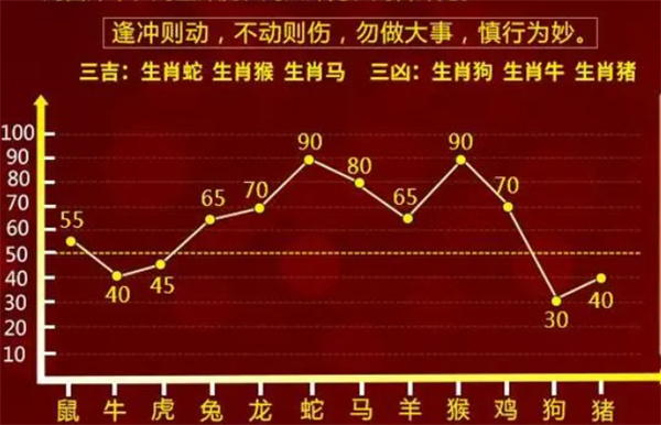 澳门精准一肖一码100%精准，澳门精准一肖一码，揭秘预测真相，探寻百分之百精准之道